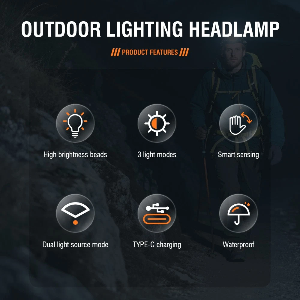 USB Rechargeable LED Headlamp Zoomable 3-Modes Camping Hiking HeadLamp Worklight